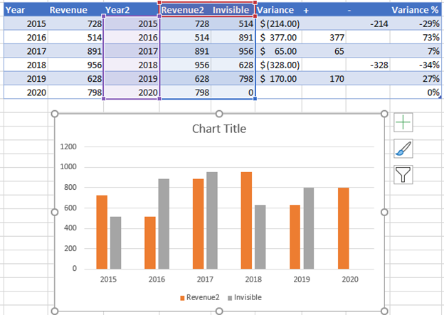 Creating Graph to Show Percentage Change in Excel