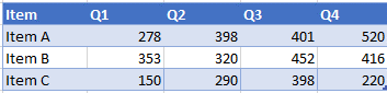 Starting Dataset for Percentage Graph in Excel