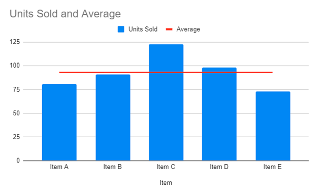 Final Graph for Average Line Graph in Google Sheets