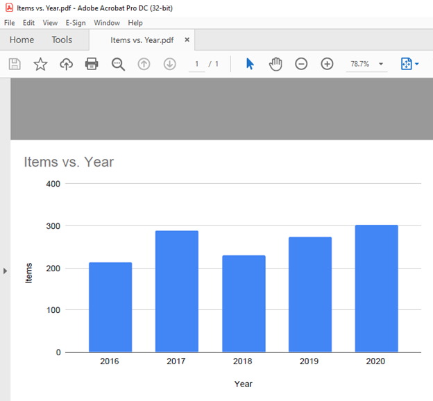 Final Graph as PDF Charts in Google Sheets