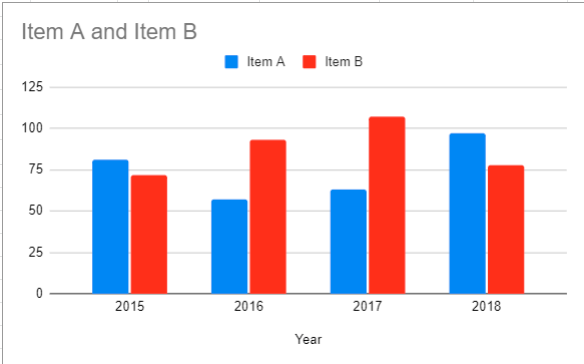 Final Graph with Additional Series in Google Sheets