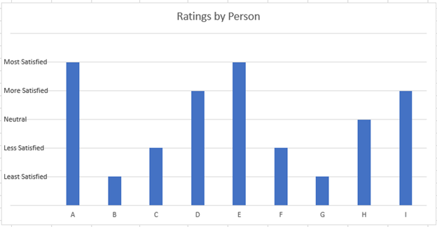 Final Graph with Numbers Replaced by Text