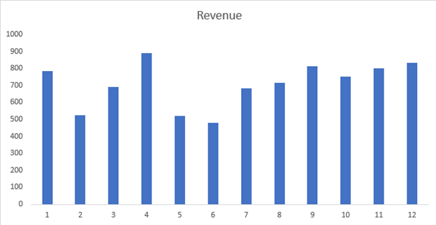 Final Graph without Gridlines in Chart Excel