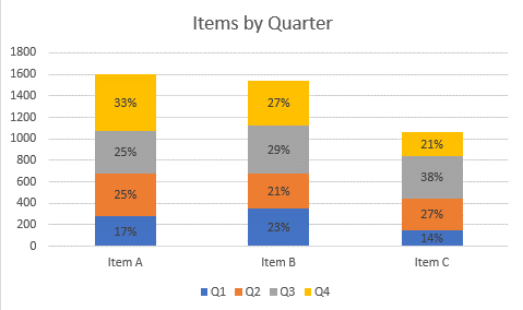 Final Percentage Graph in Excel
