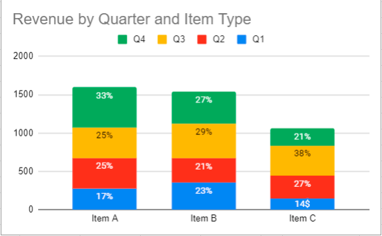 Final Percentage Graph in Google Sheets