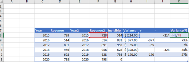 Find Variance Percentage for Percentage Graph in Excel