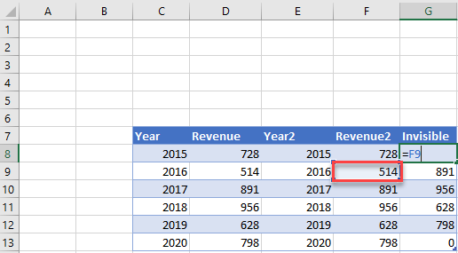 Create Invisible Column for Percentage Chart in Excel