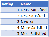 Number Text Table for Graph Chart in Excel