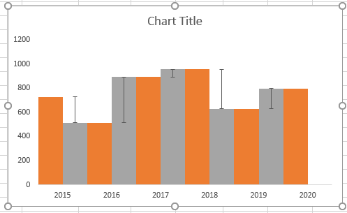 Overlap Chart in Percentage Graph in Excel