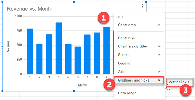 Remove Gridlines in Google Sheets on Charts and Graphs