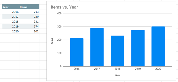 Starting Chart to Export Graph Chart in Google Sheets