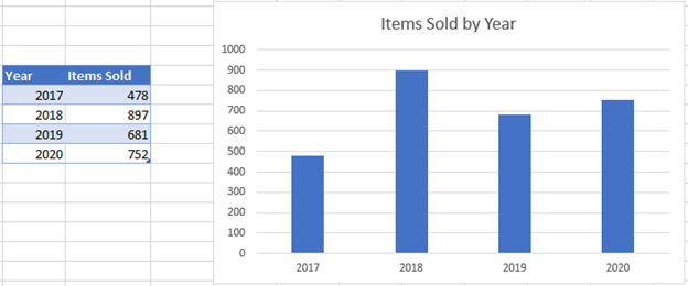 Starting Data to Add and Move Data Labels in Excel