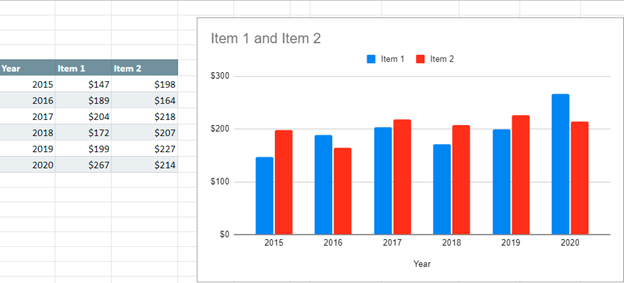 Starting Data to Change Color for Graph or Chart in Google Sheets
