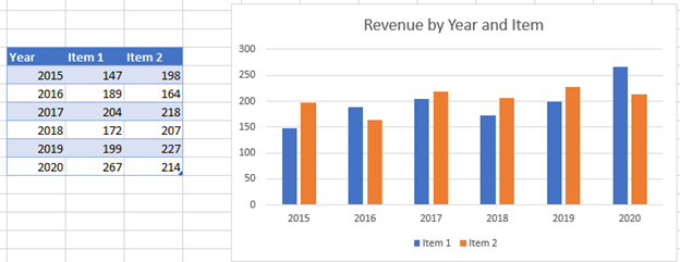 Starting Data to Change Color in Graph or Chart in Excel