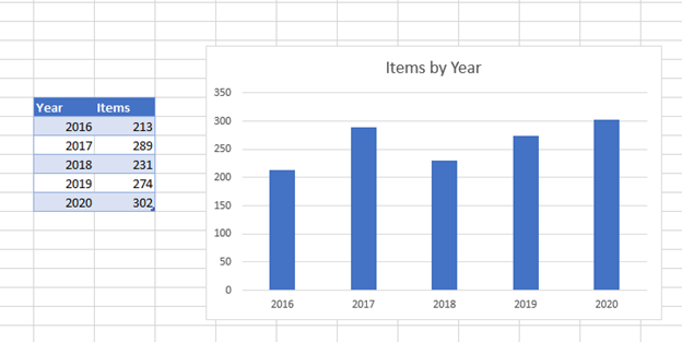 Starting Data to Export Chart as a PDF in Excel