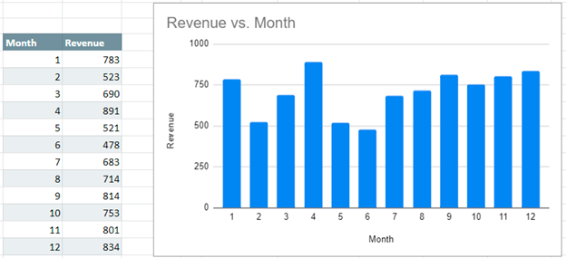 Starting Graph in Google Sheets to Remove Major Gridlines