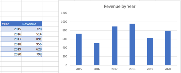 Starting Graph to Create Percentage Chart in Excel