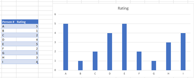 Starting Graph to Change Numbers to Text Graph Excel