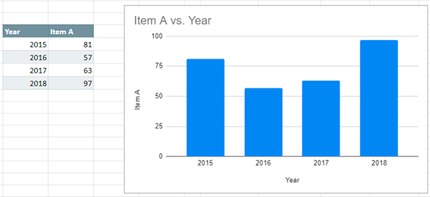 Starting with Data to Add Additional Series in Google Sheets