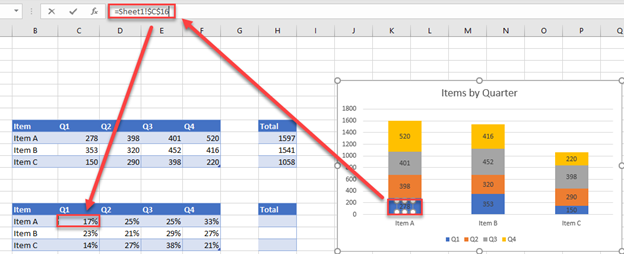 Update Formulas for Percentage of Total in Graph Excel