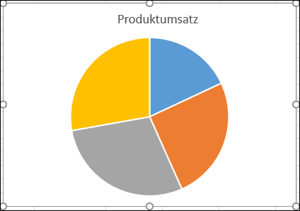 ausgewaehltes diagramm ohne legende