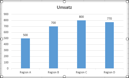 ausgewaehltes diagramm zur zahlenformataenderung