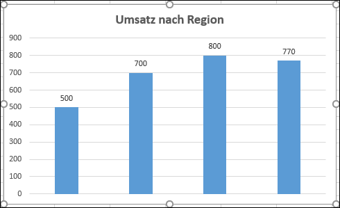 balkendiagramm ohne x achse