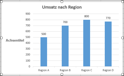 balkendiagramm y achse und achsentitel hinzufuegen