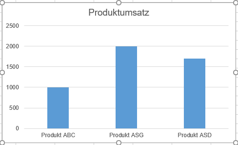 diagramm zur aenderung der zeichenflaechenfarbe