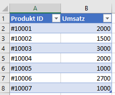 listobject tabelle erstellen ergebnis