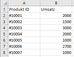 listobject tabelle erstellen