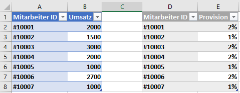 listobject tabelle gebaenderte spalte erstellen ergebnis