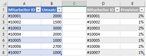 listobject tabelle gebaenderte spalte erstellen