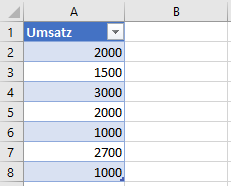 listobject tabelle spalte löschen ergebnis