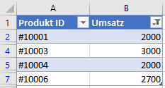 listobject tabelle umsatz filtern ergebnis