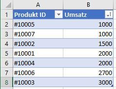 listobject tabelle umsatz sortieren ergebnis