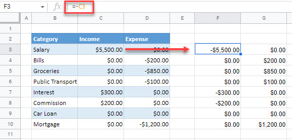 reverse signs gs formula