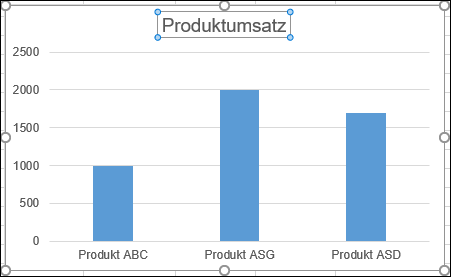 vba diagrammtitel hinzufuegen