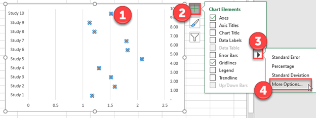 Add Error Bars for Forest Plot in Excel