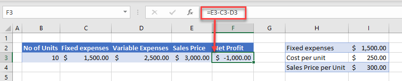 BreakEven formula