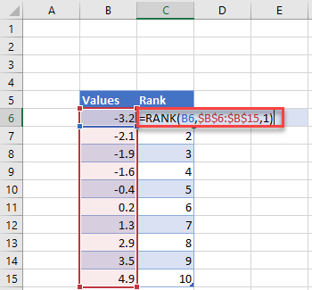 Calculate Rank for Each Value for Q Q Plot