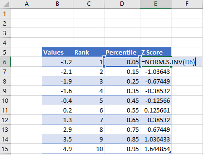 Calculate Z Score of Each Value for Q Q Plot Excel
