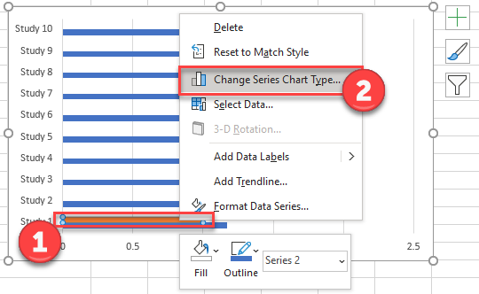 Change Chart Type to Blank Series for Forest Graph in Excel