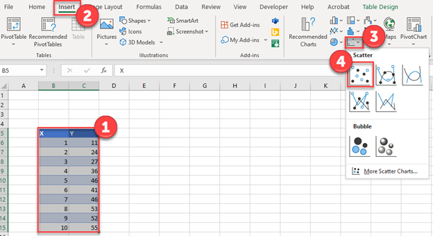 Create Scatterplot for Log Log Graph in Excel