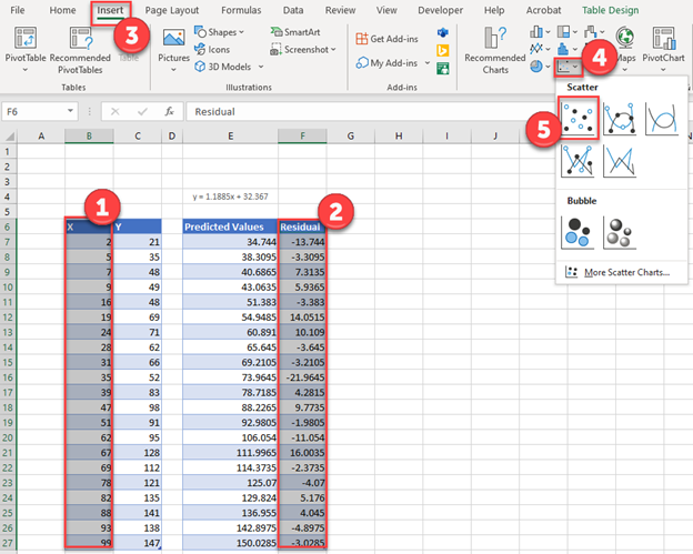 Create Scatterplot for Residual Plot in Excel