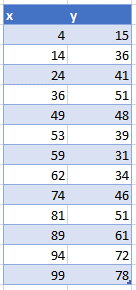 Starting Data X Y Series in Excel