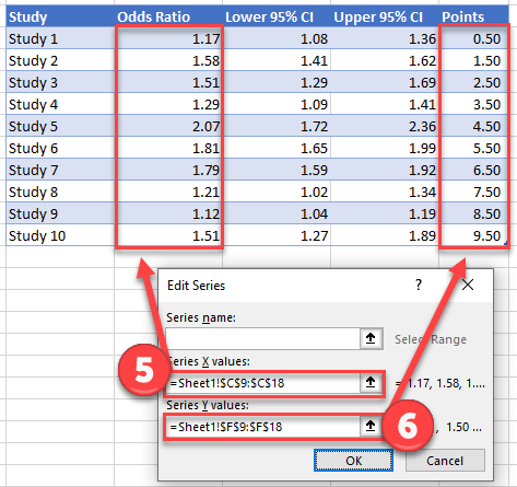 Edit Blank Series for Odds Ratio and Points Forest Graph in Excel