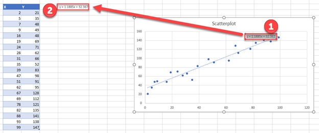 Equation for Residual Plot Trendline in Excel 