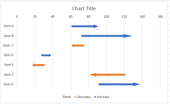 Final Arrow Graph in Excel