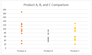 How to Make a Dot Plot in Excel - Automate Excel
